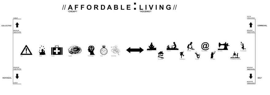 What is affordable? Sketch by Lee Ivett